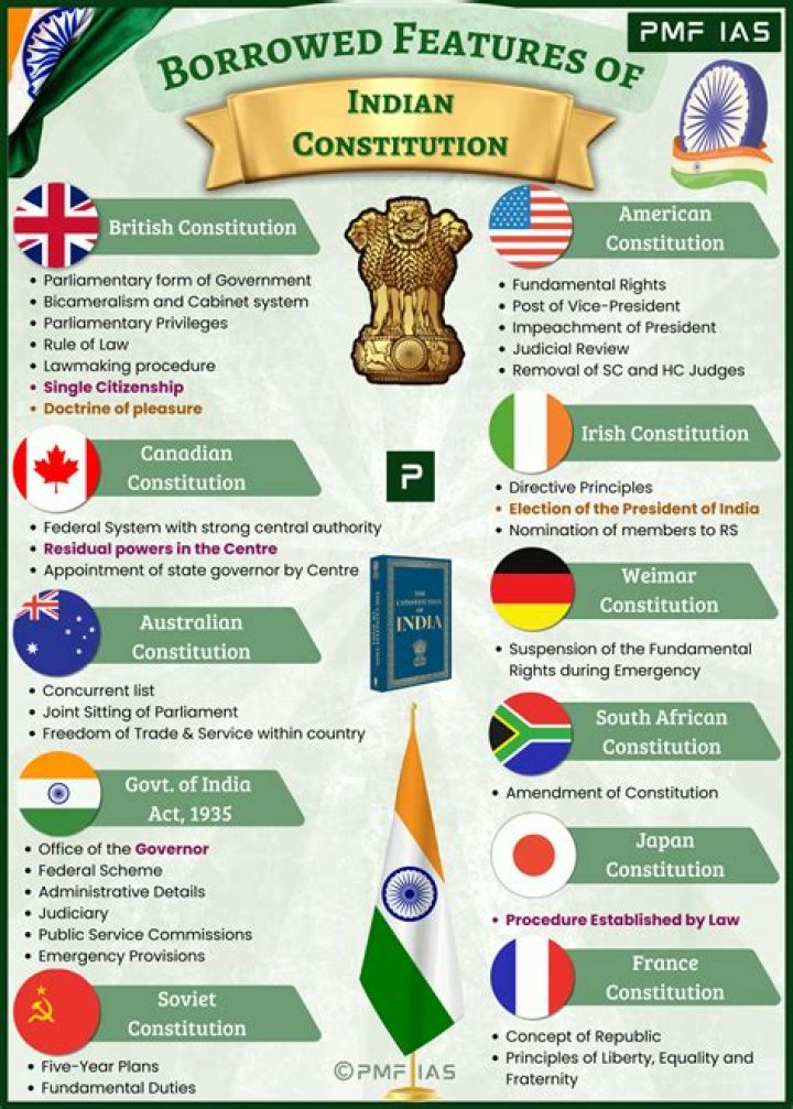 Is a statute part of the Constitution?