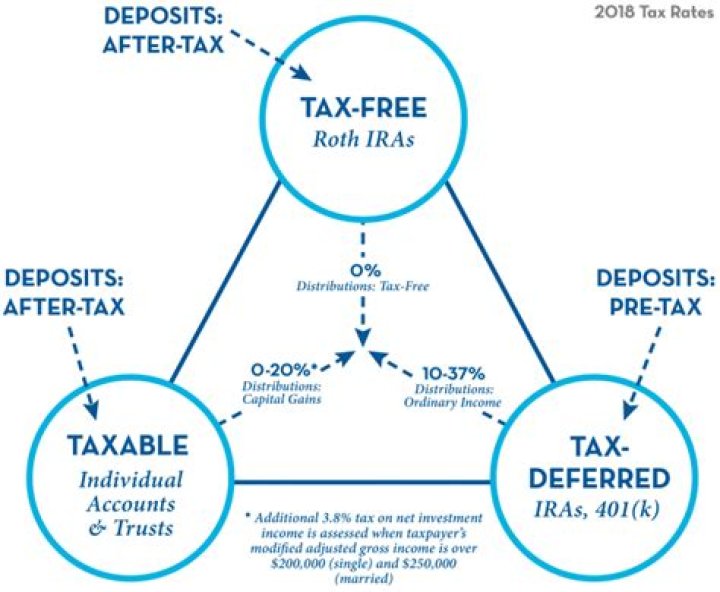 Is a tax-deferred retirement plan a tax shelter?