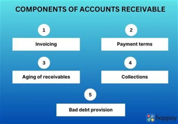 Is a TOD account an individual account?