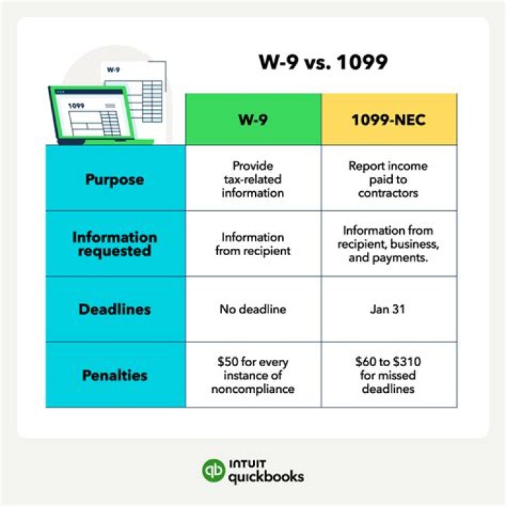 Is a W9 the same as a 1099?