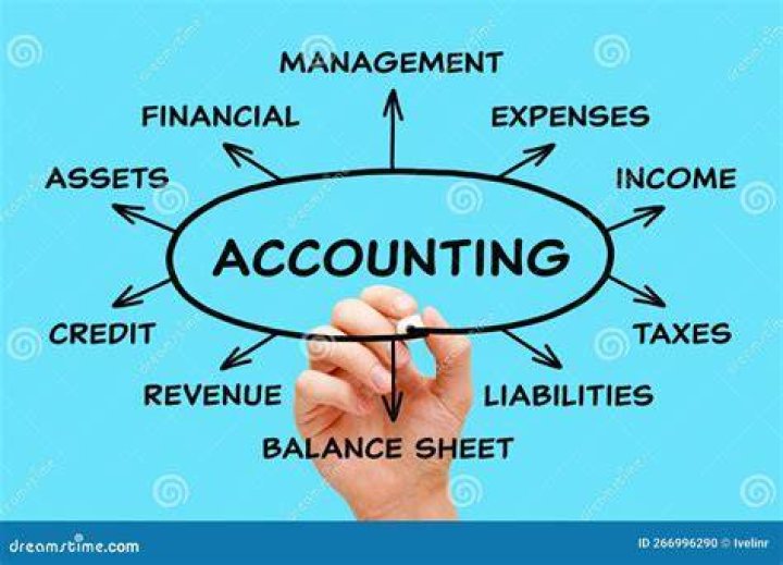 Is accounting related to business?