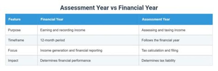 Is accounting year and financial year same?