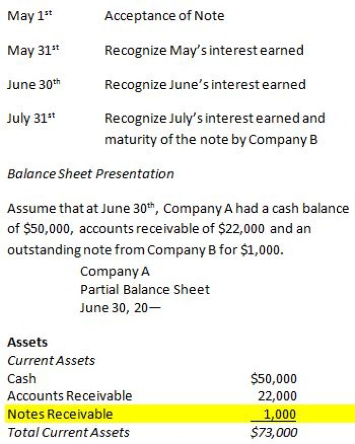 Is accrued interest on notes receivable a current asset?