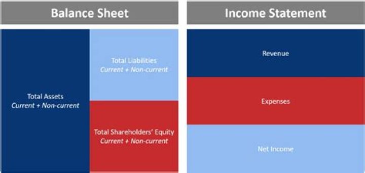 Is administrative expense on the balance sheet or income statement?