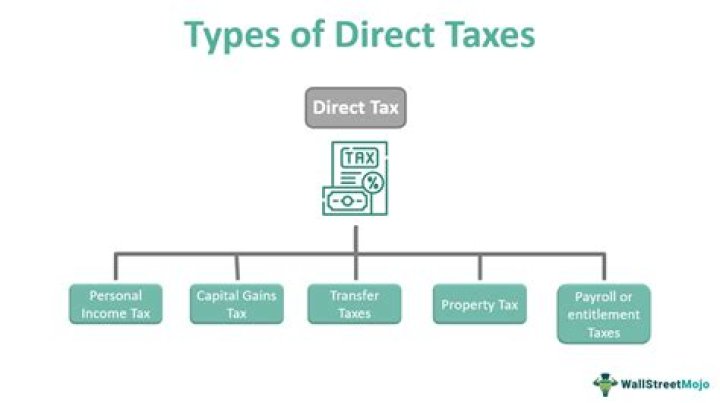Is alcohol tax direct or indirect?