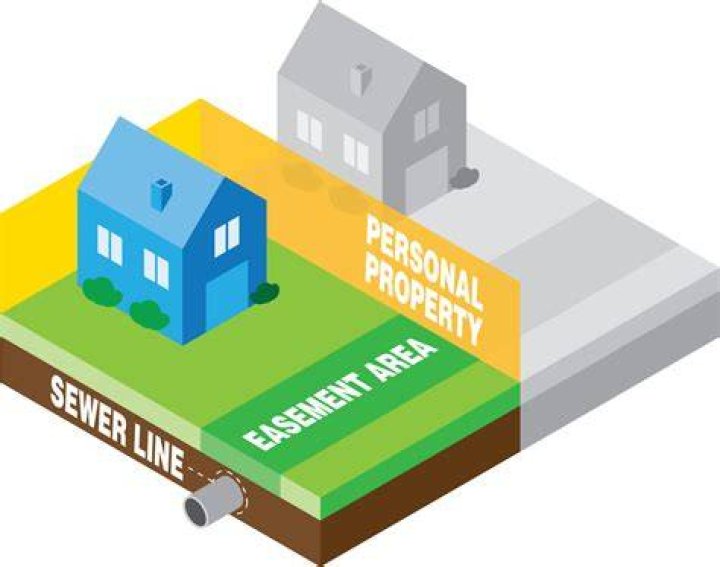 Is an easement a capital asset?