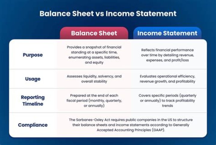 Is an income statement the same as a revenue statement?