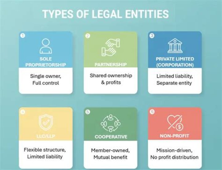 Is an individual considered a legal entity?