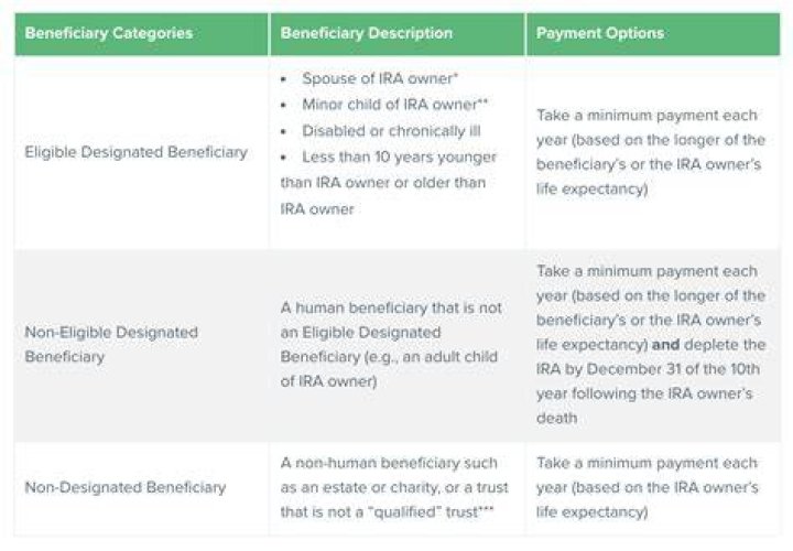 Is an inherited IRA the same as a beneficiary IRA?