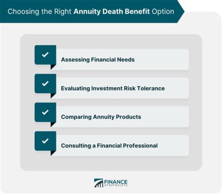 Is annuity death benefit taxable income?