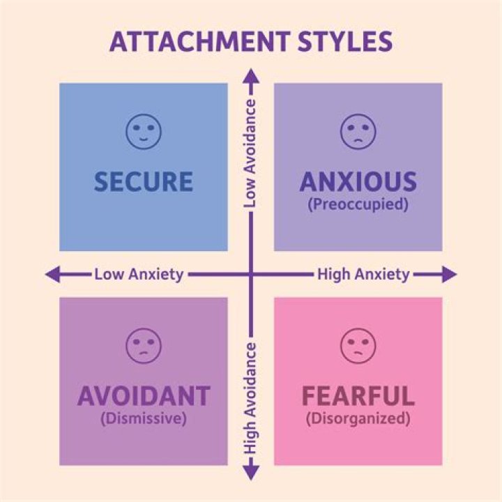 Is attachment a lien?