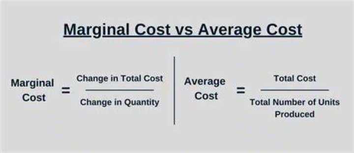Is average cost same as average product?