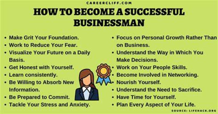 Is being a businessman a profession?