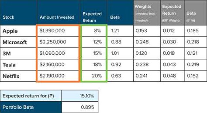 Is beta the expected return?