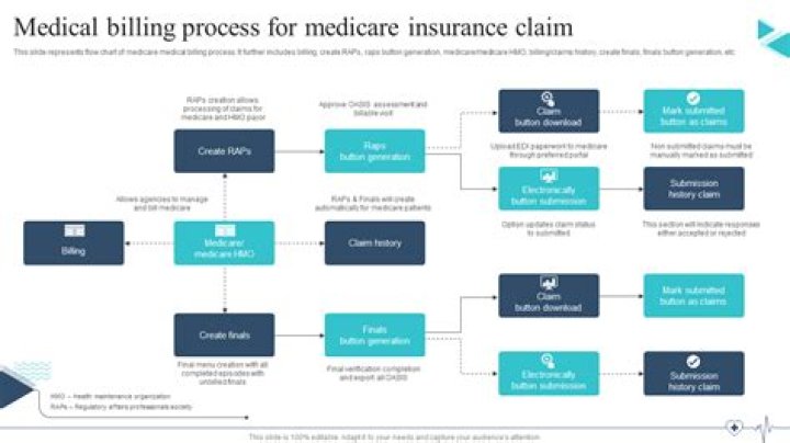 Is billing Medicaid patients legal?