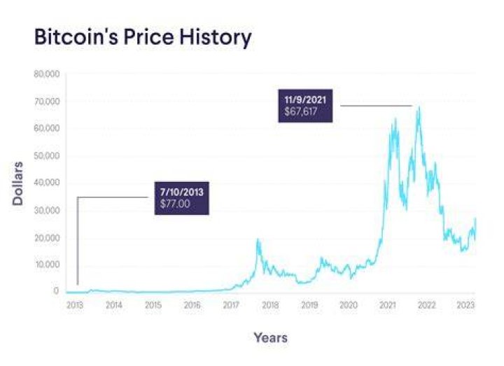 Is bitcoin reported on FBAR?