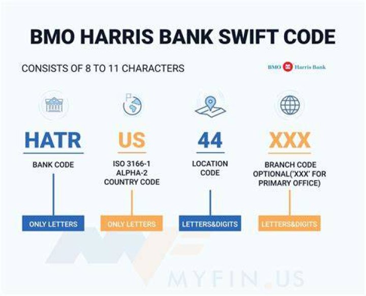 Is BMO an international bank?