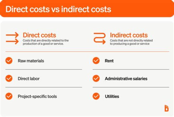 Is building maintenance a direct or indirect cost?