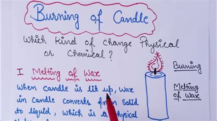 Is burning a candle a chemical change?