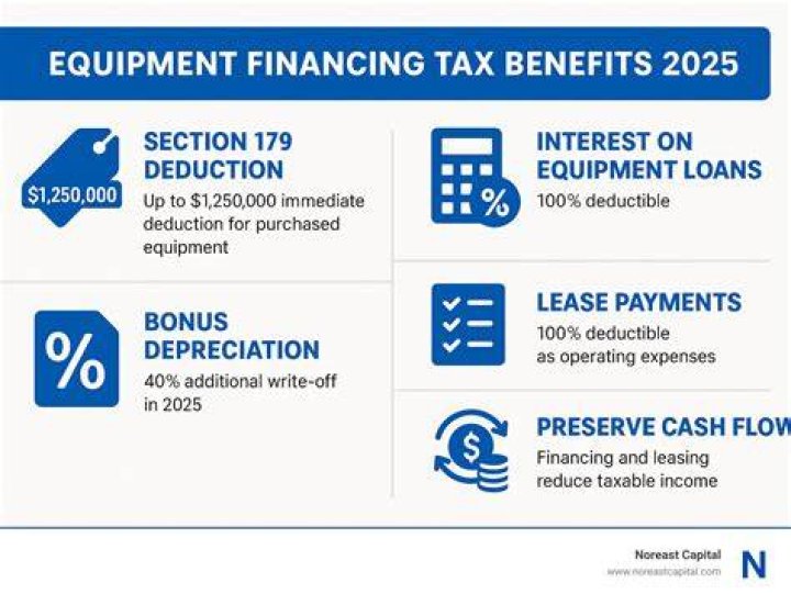 Is business equipment taxable?