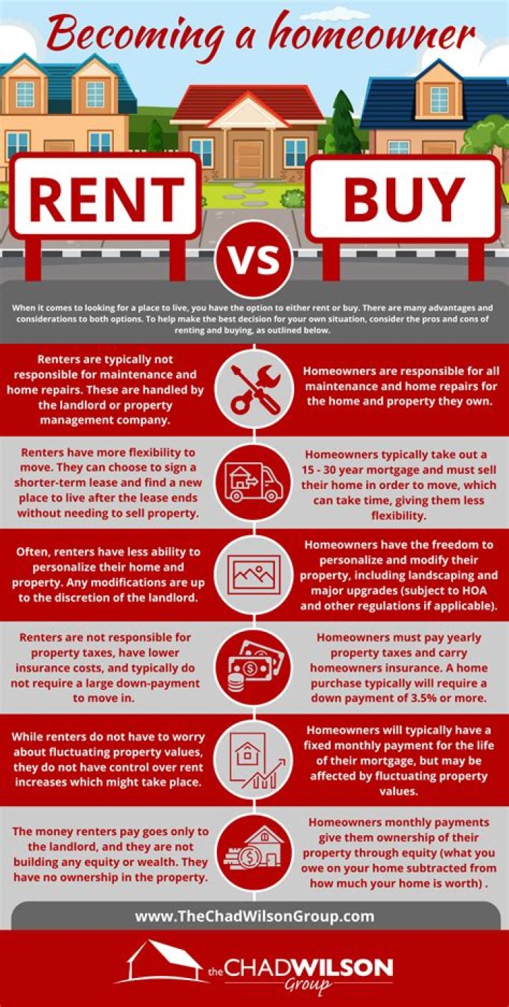 Is buying a house really better than renting?