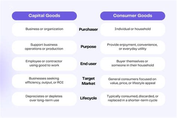 Is capital goods better than consumer goods?