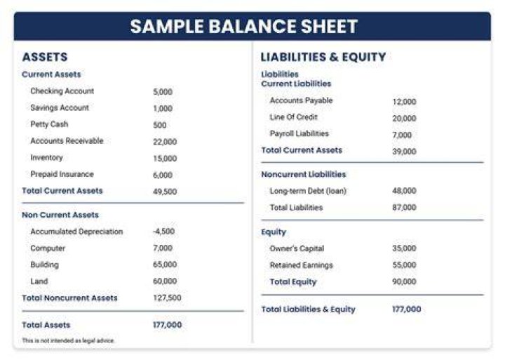 Is cash account on the balance sheet?