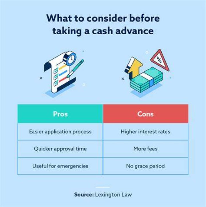 Is cash advance a income?