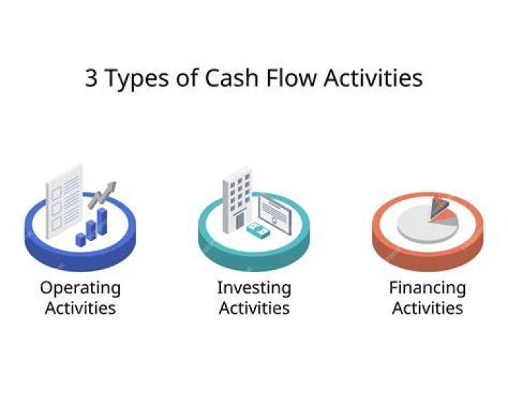 Is cash collection an operating activity?