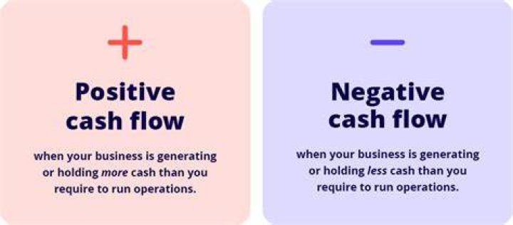 Is cash flow negative or positive?