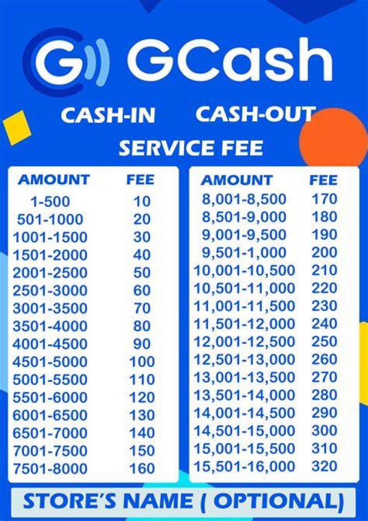 Is cash in till an asset?