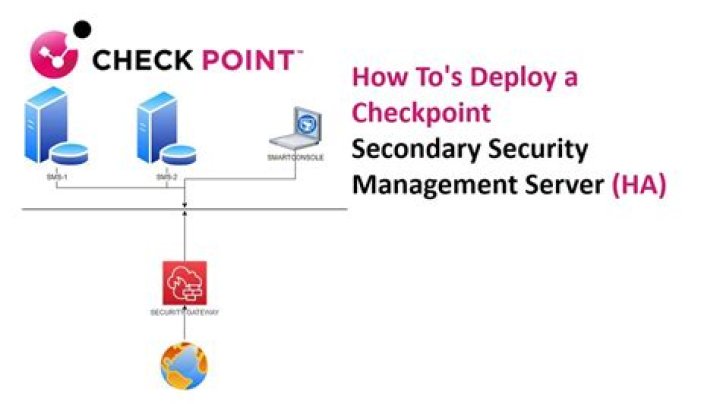 Is checkpoint owned by Cisco?