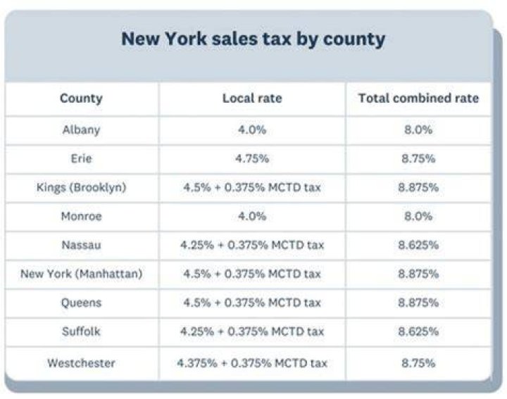 Is City tax and tourist tax the same?