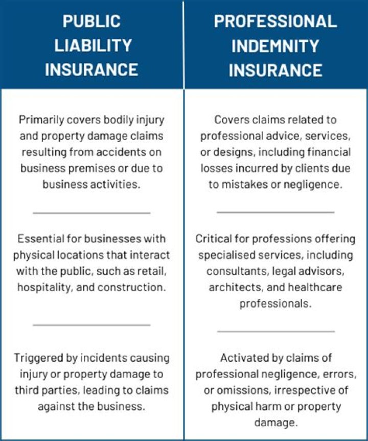 Is civil liability insurance the same as professional indemnity?