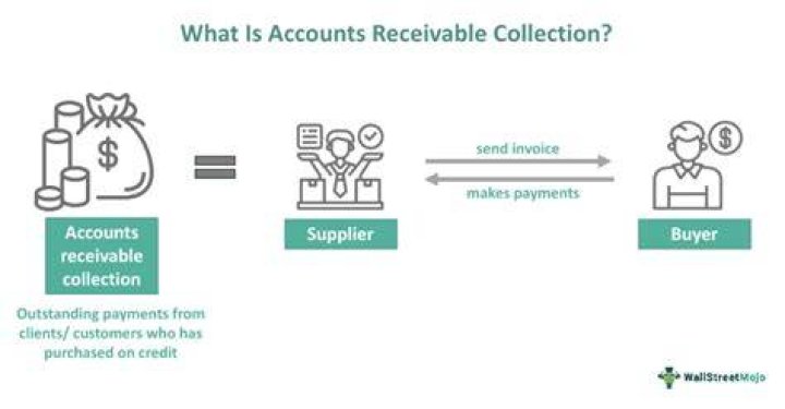 Is collections part of accounts receivable?