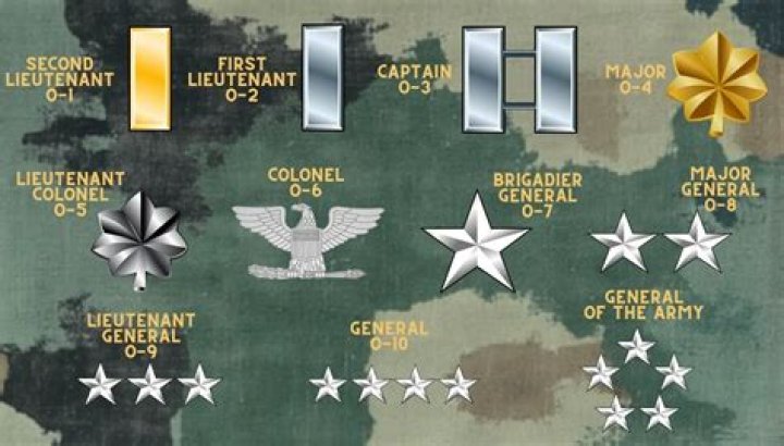 Is colonel higher rank than captain?