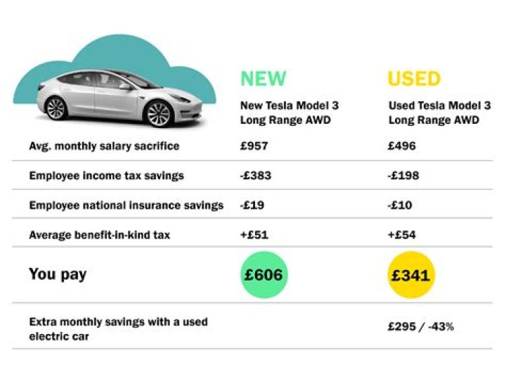 Is company car included in salary?