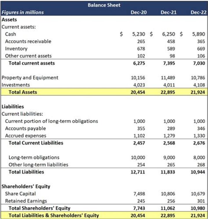 Is computer equipment balance sheet or income statement?