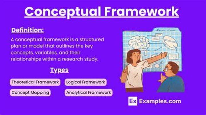 Is Conceptual Framework a standard?