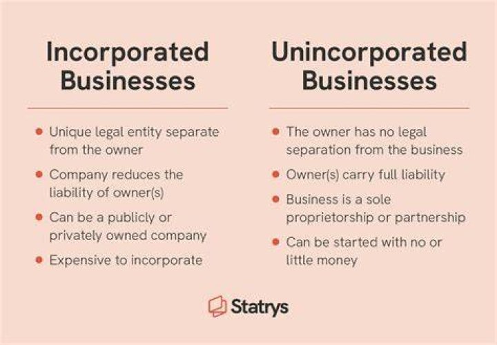 Is corporate and incorporate the same?