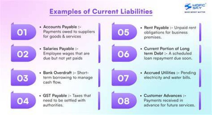 Is corporate tax A current liabilities?
