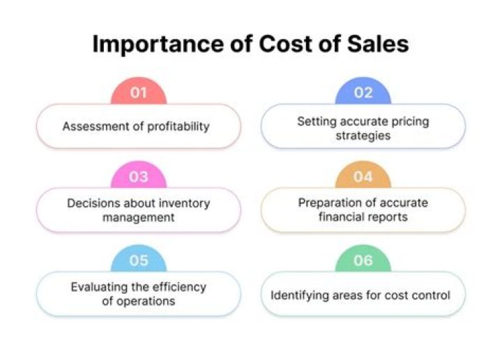 Is cost of sales same as sales?