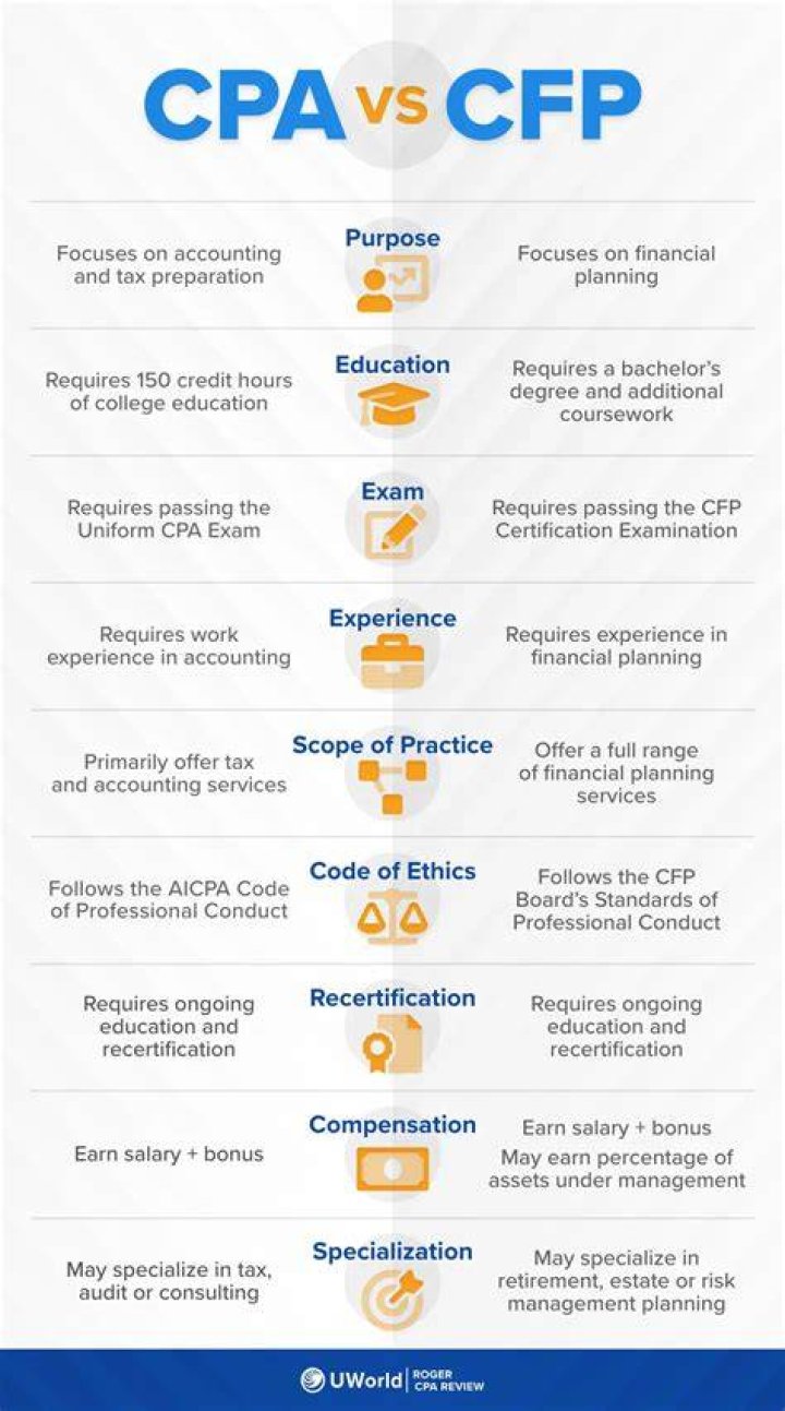 Is CPA useful for consulting?