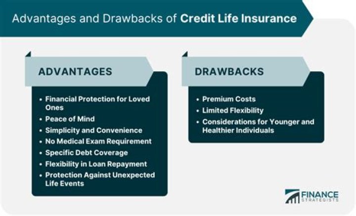 Is credit life insurance a finance charge?