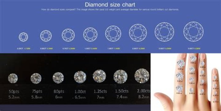 Is ct the same as K in gold?