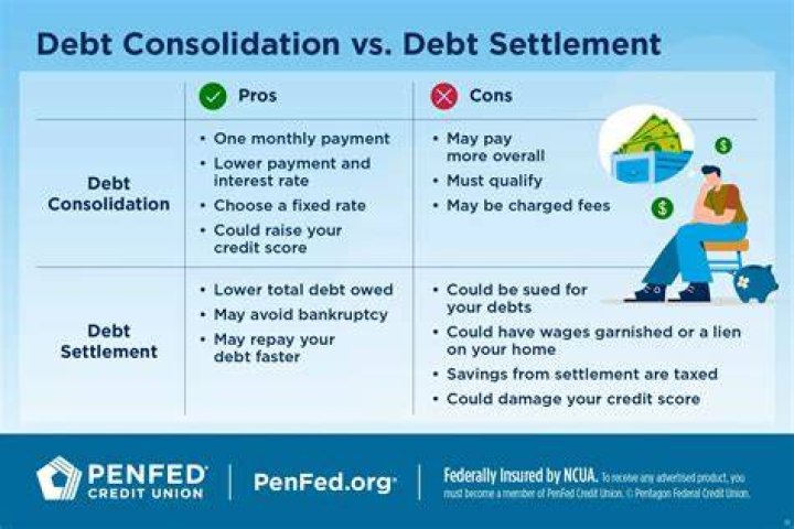 Is debt consolidation and debt settlement the same?