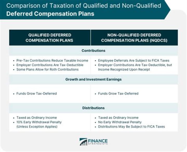 Is deferred comp considered a 401k?