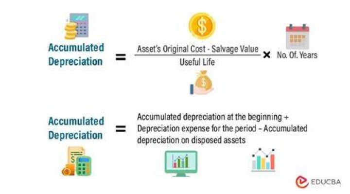 Is depreciation expense recorded each period?