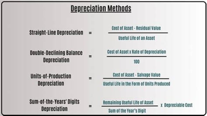 Is depreciation of plant an operating expense?