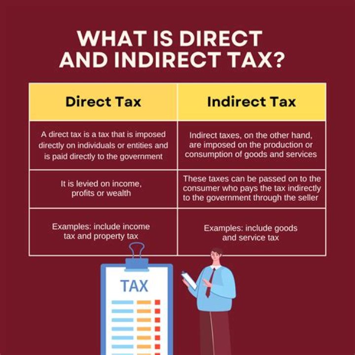 Is direct tax more or indirect?